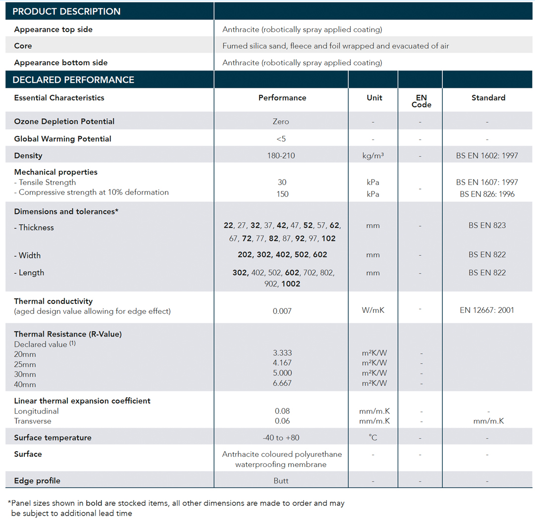 QI-Quantum-Plus-table